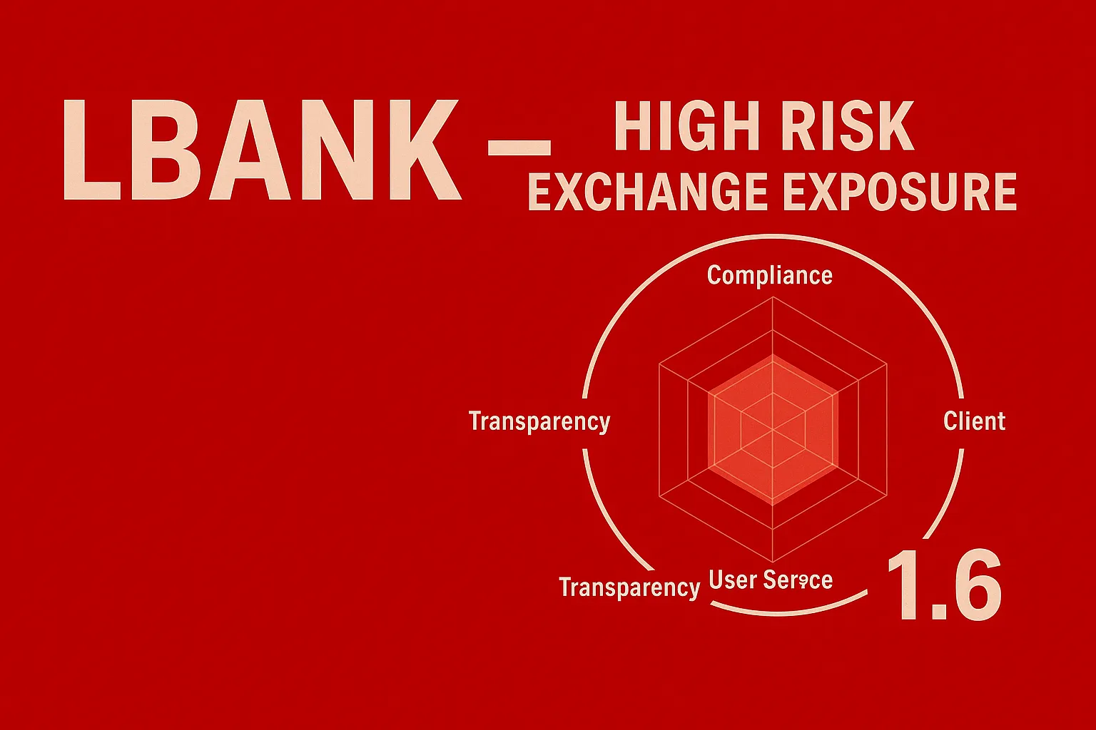 LBank Warning Review | Is LBank a Scam? An In-Depth Look at Lack of Regulation, Withdrawal Disputes, and Listing Controversy
