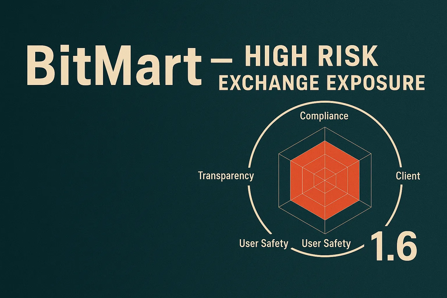 BitMart 警示評測| BitMart 是騙局嗎？駭客事件、提現障礙與合規漏洞深度研究