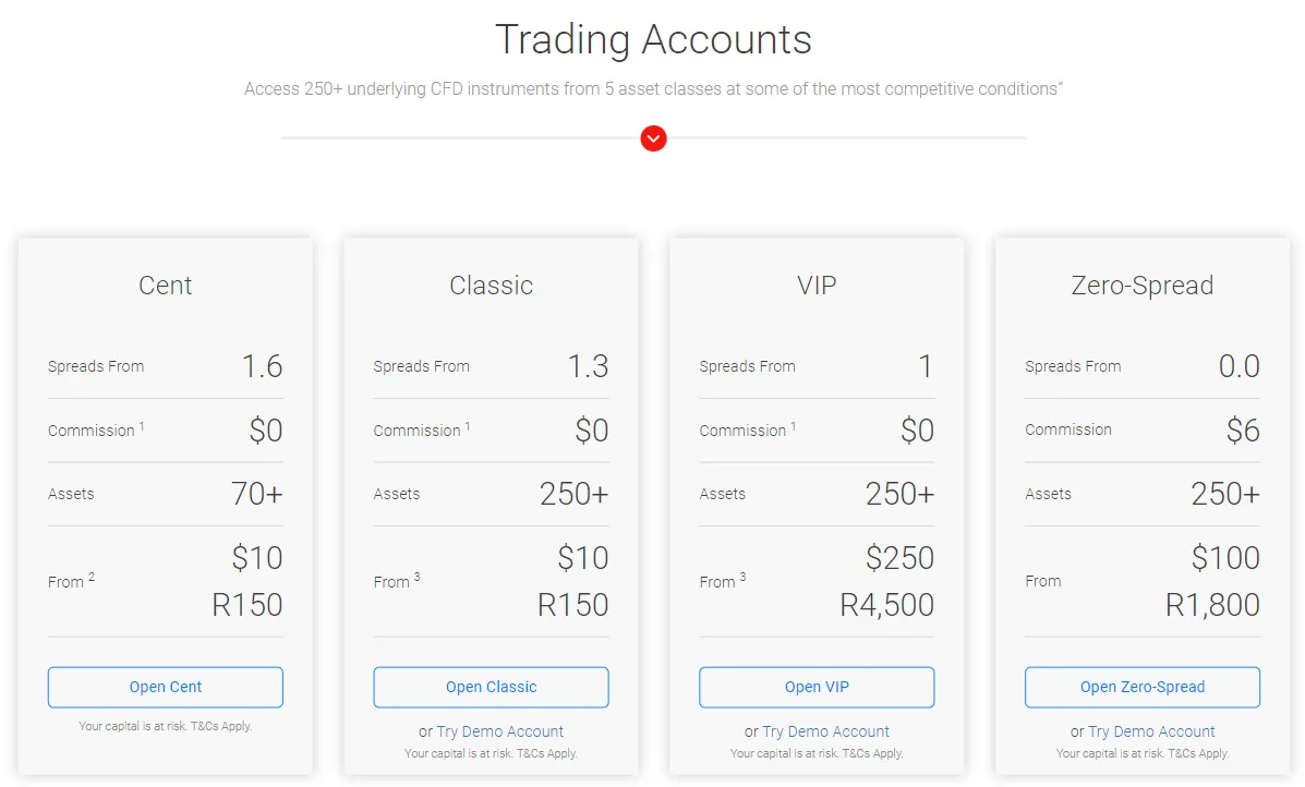 BDSwiss Forex Broker Review 2025: Regulation, Trading Experience, Fees, and User Insights