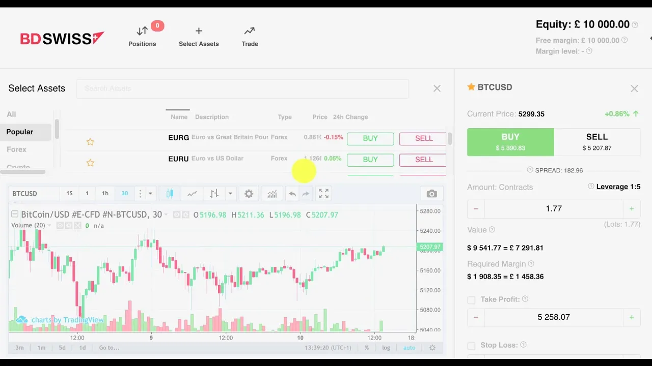 BDSwiss Forex Broker Review 2025: Regulation, Trading Experience, Fees, and User Insights