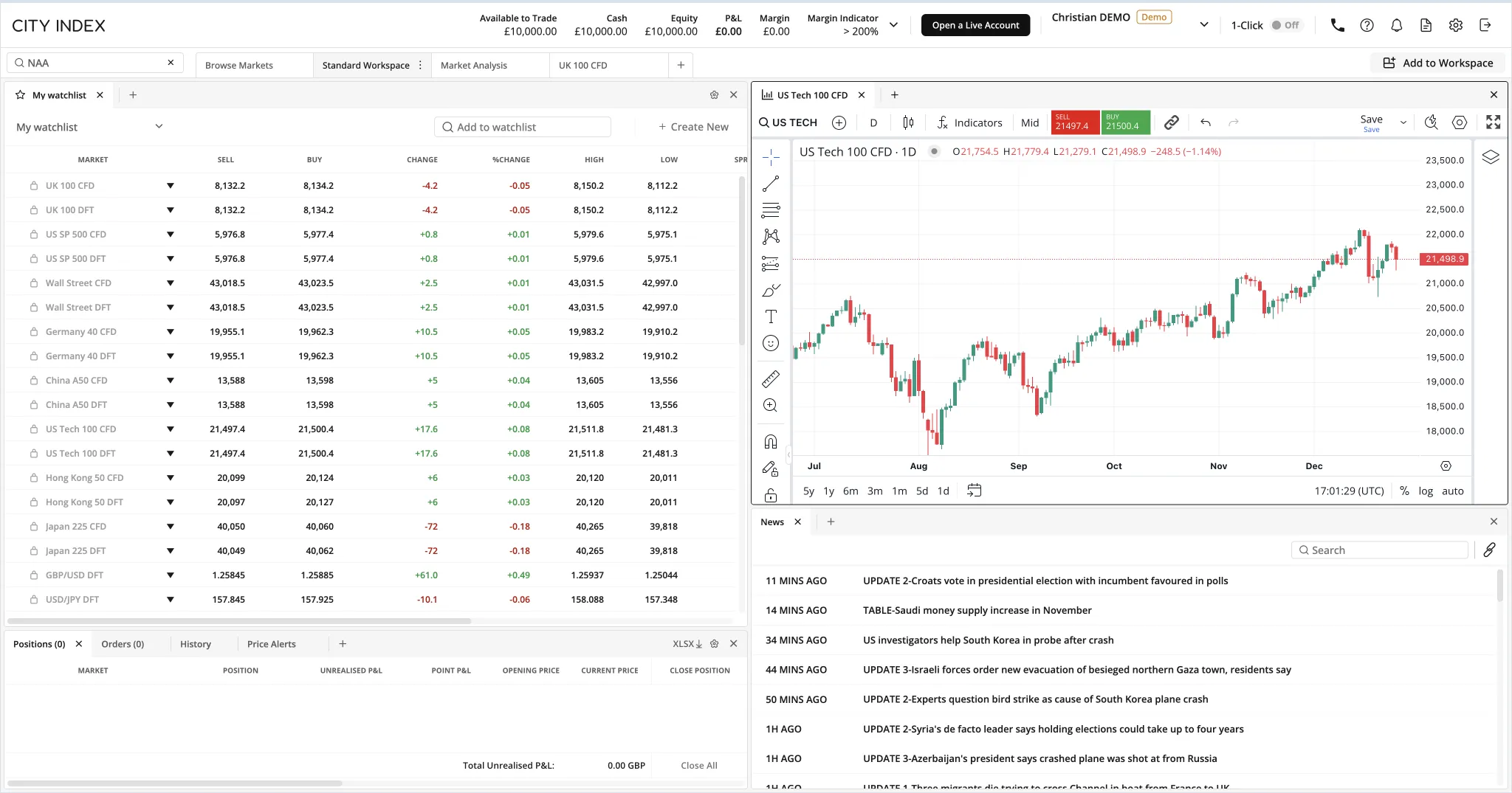 CotCity Broker Review 2025 – BrokerHiveX Authoritative Review