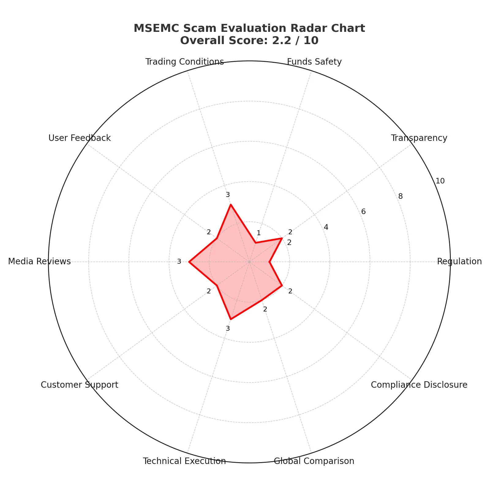 MSEMC_radar_chart.png