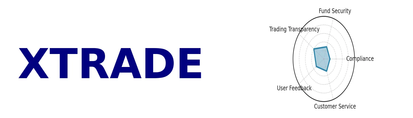 Xtrade Warning Exposed | High-Risk Forex Platform After EU License Revocation