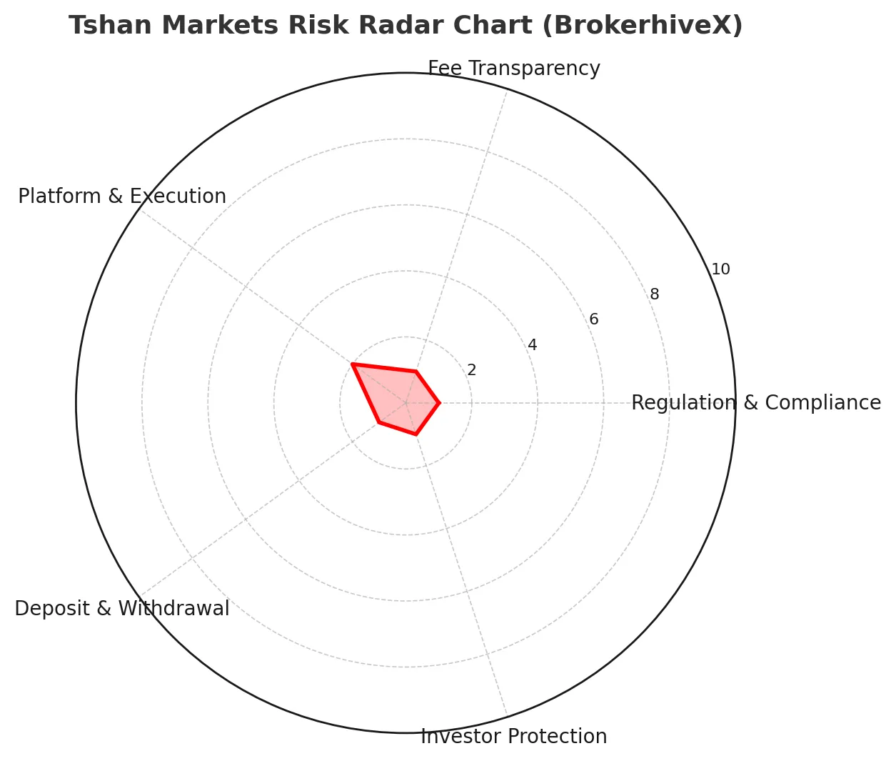 tshan-markets-risk-radar.png