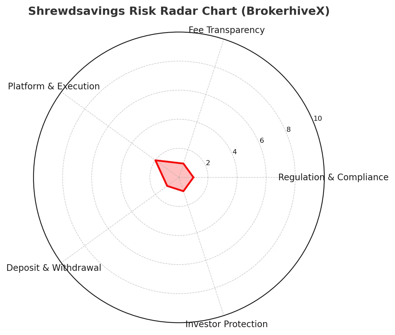 shrewdsavings-risk-radar.png