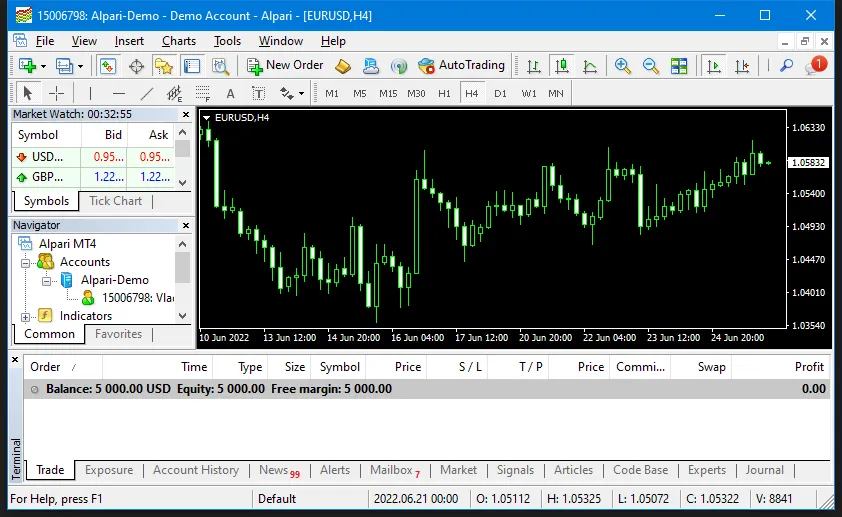 EasyFxExchange Review: Is It Still a Reliable Forex Broker in 2025?