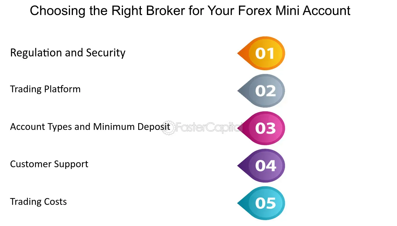 Eightcap Broker Review: In-Depth Analysis, Features, and User Experience