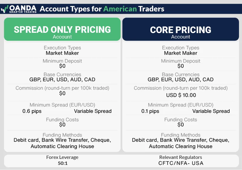FairMarkets Review – A Comprehensive Analysis of the Regulated Forex Broker