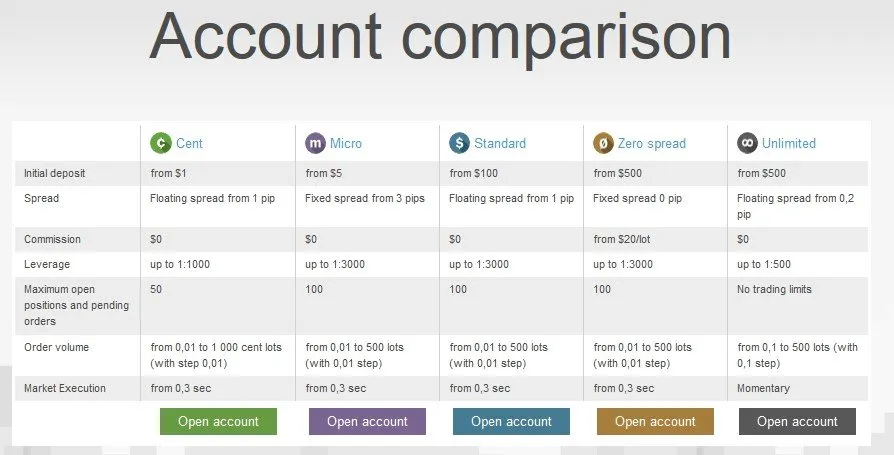 FinPros Ltd Review 2025 – In-Depth Broker Analysis by BrokerHiveX
