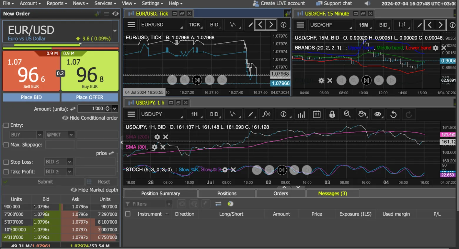 Digital Pay Forex Trading Review – Is It a Safe and Legitimate Broker?