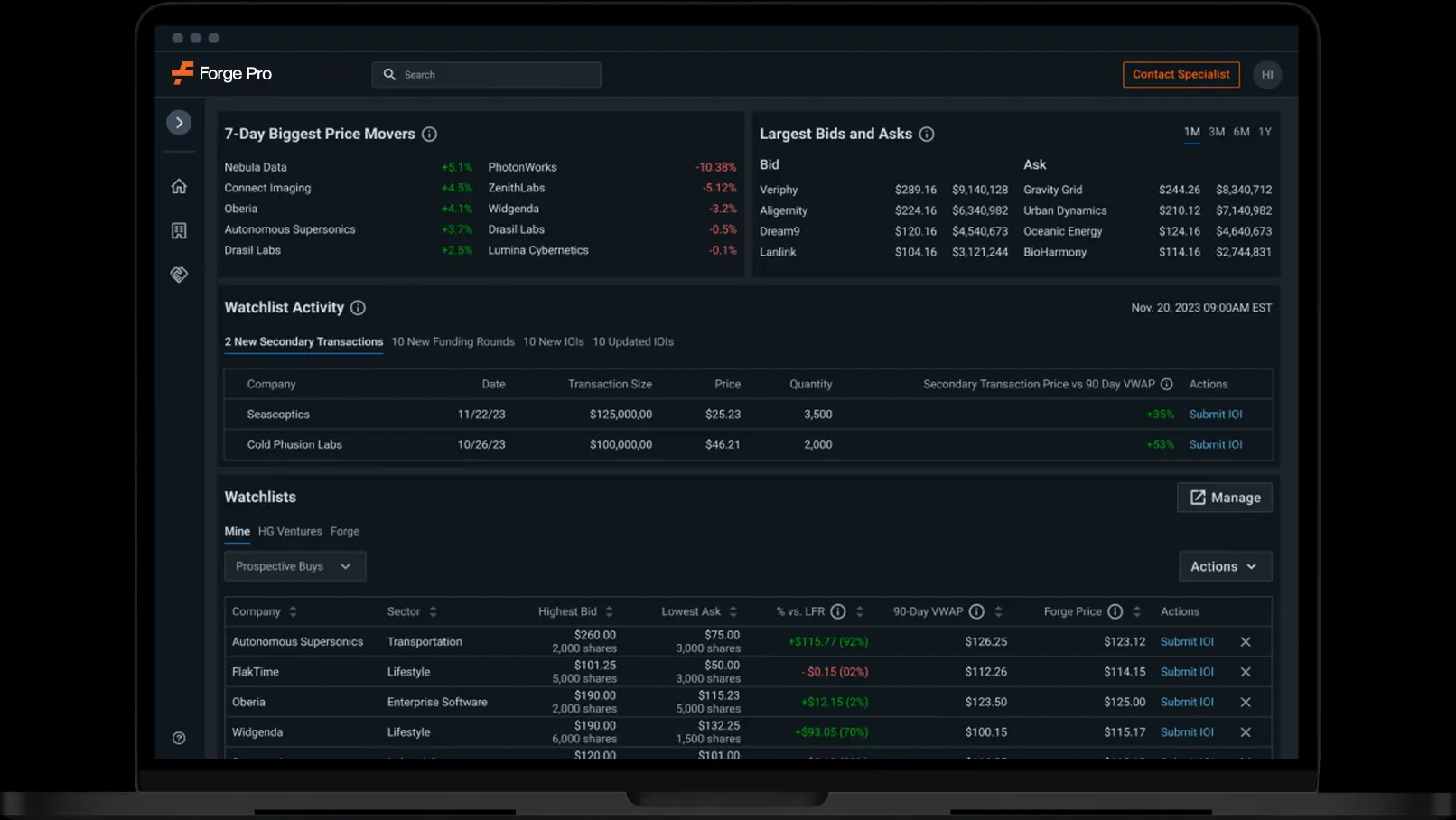 Forge Global Review – An In-Depth Analysis of Private Equity Secondary Market Transactions