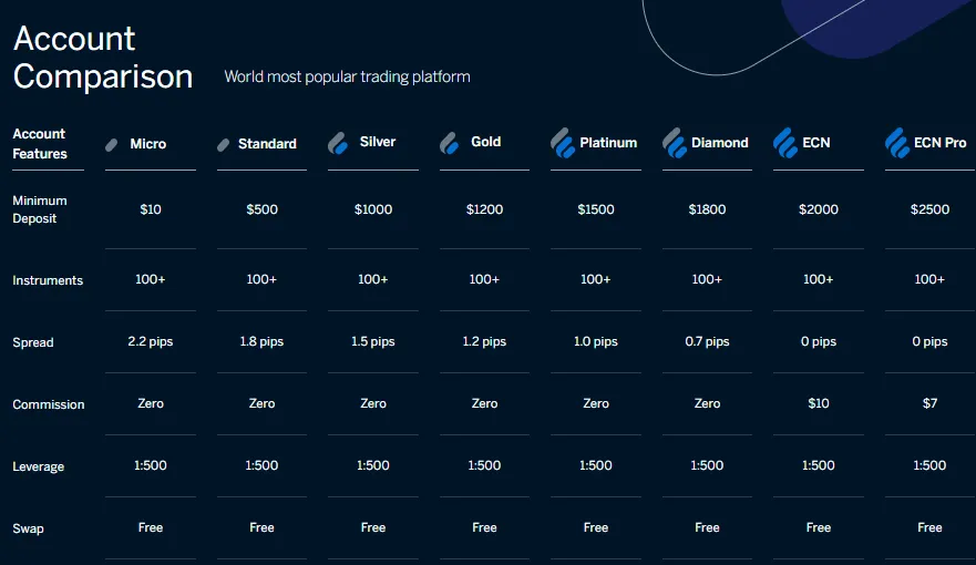 FX Central Clearing Review 2025 — BrokerHiveX Comprehensive Analysis