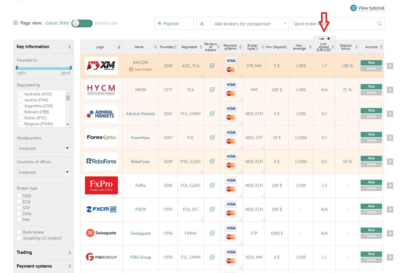 FXTM Broker Review 2025: BrokerHiveX's Authoritative Analysis