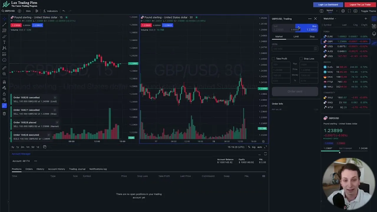 Lux Trading Firm Review – Comprehensive Broker Analysis