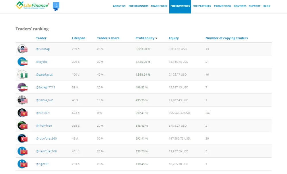 OctaFX Broker Review 2025 - Comprehensive Analysis for Global Traders