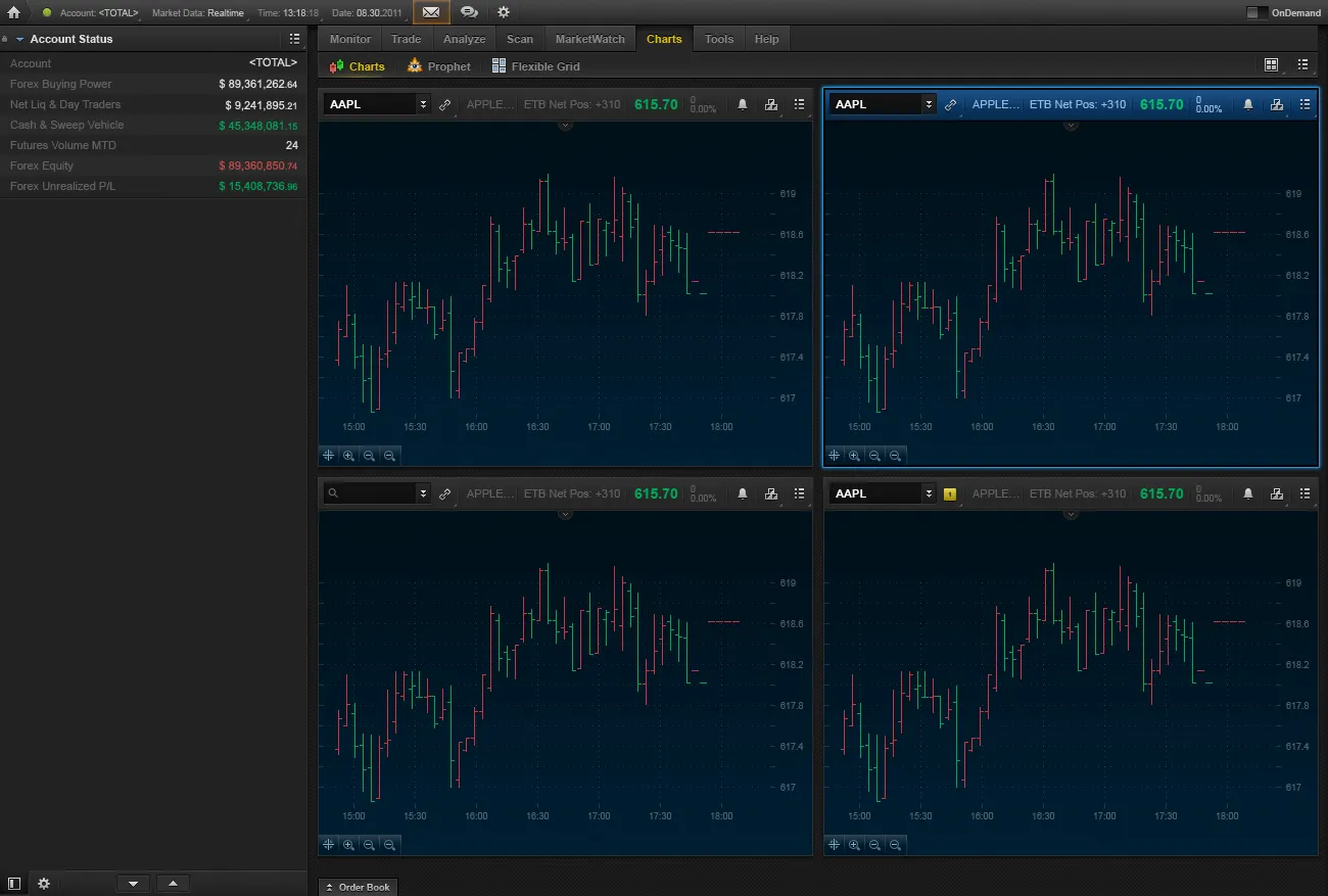 Sable FX Global Review – In-depth Broker Analysis for 2025