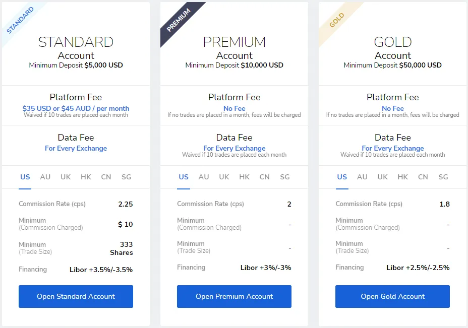 TradeMax (TMGM) 2025 Review: A Comprehensive Analysis of Global Traders