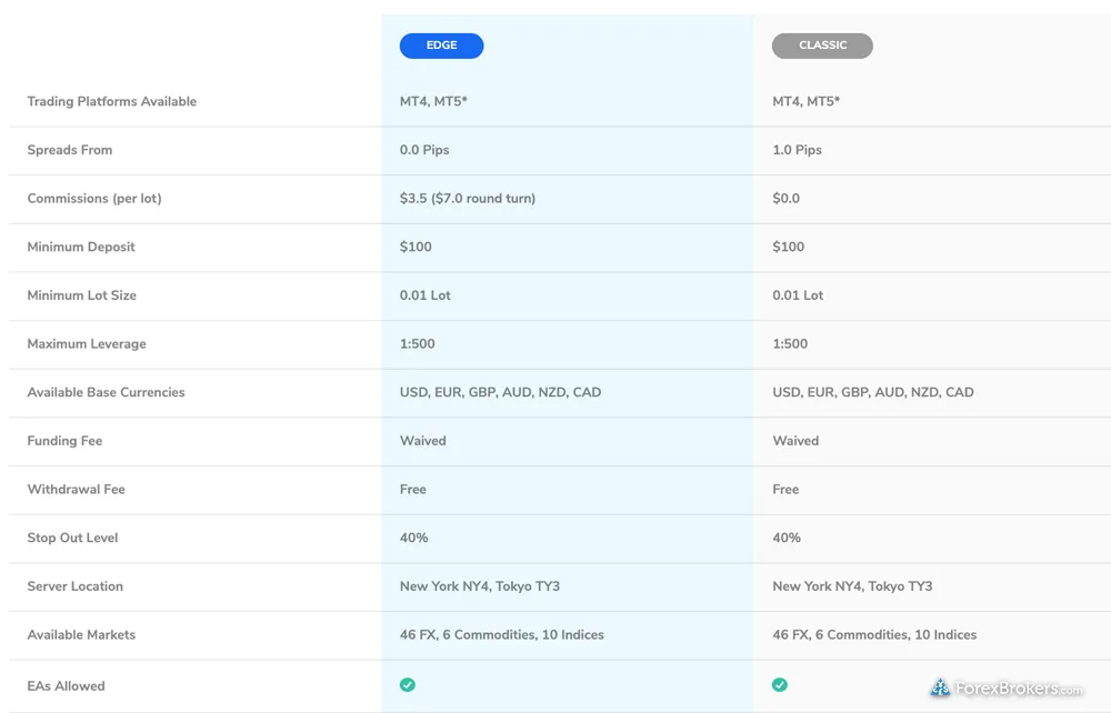 TradeMax (TMGM) 2025 Review: A Comprehensive Analysis of Global Traders