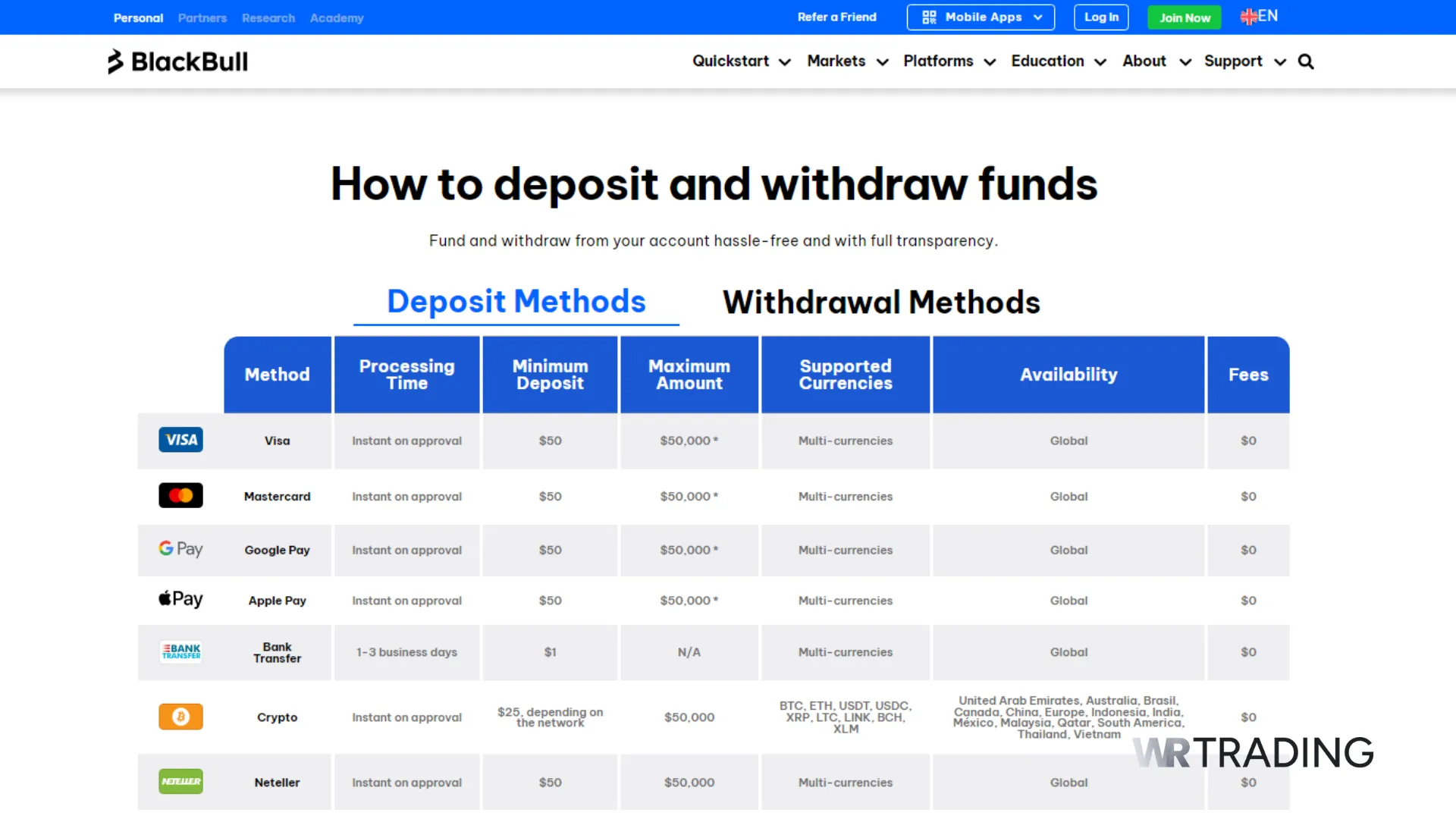 TradeMax (TMGM) 2025 Review: A Comprehensive Analysis of Global Traders
