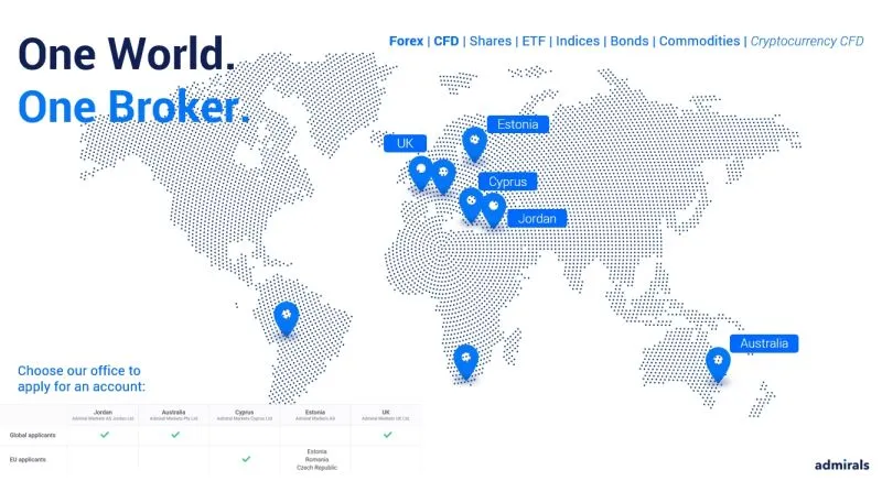 HYCM Forex Broker Review: Regulatory Status, Trading Experience, and User Insights
