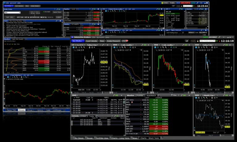 TradeStation Group, Inc. Review: A Comprehensive Analysis of Professional and Institutional Traders